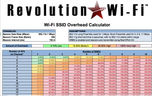 Why You Should Disable Lower Legacy Data Rates Divergent Dynamics