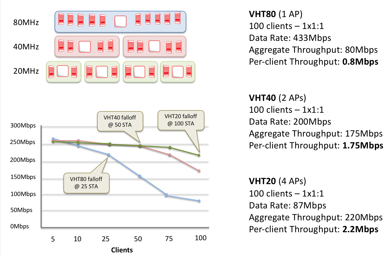 802.11 x. Индекс MCS. 802.11Aх. WIFI MCS таблица. Метрика throughput означает:.