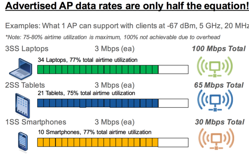 wi-fi-throughput-divergent-dynamics